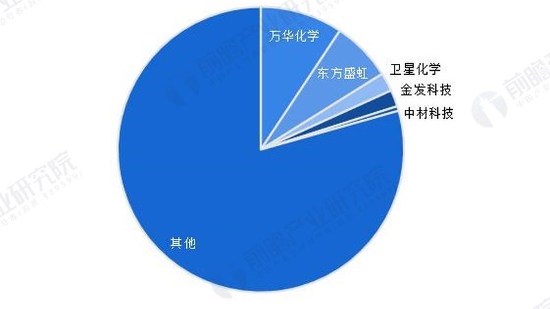 揭秘广东精细化工表面活性剂：性能与合规并重